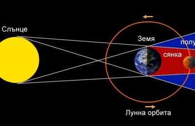 lunareclipse2015